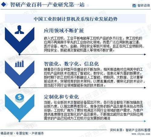 中國工業(yè)控制計算機及系統(tǒng)行業(yè)發(fā)展策略、市場環(huán)境及未來前景分析預測