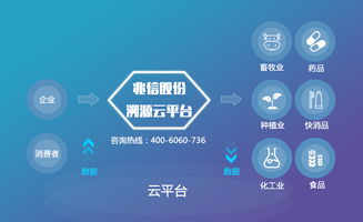 中藥材防偽溯源系統(tǒng) 信息技術引領行業(yè)規(guī)范發(fā)展