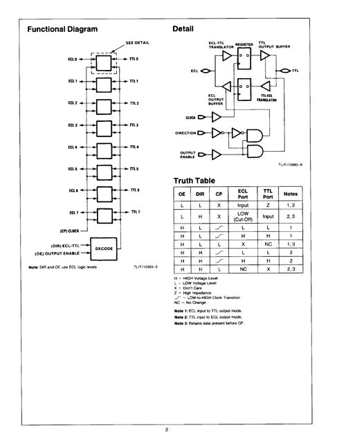 F100329D 集成電路 技術規(guī)格、PDF資料與供應商指南